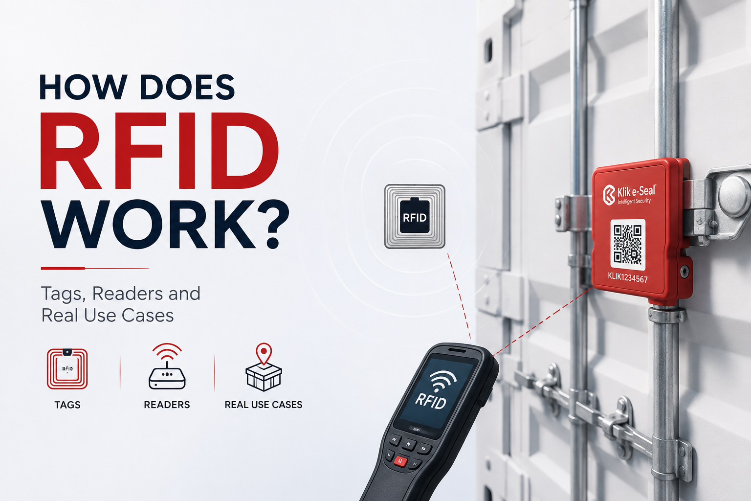 How Does RFID Work? Tags, Readers and Frequency Bands Explained
